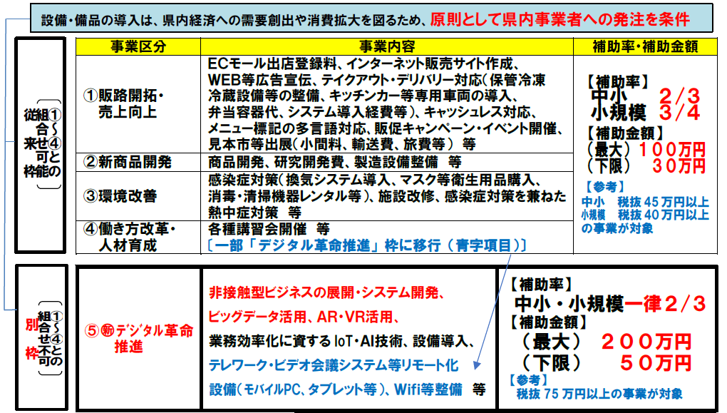 富山県地域企業再起支援事業費補助金 第２弾 について 公益財団法人 富山県新世紀産業機構