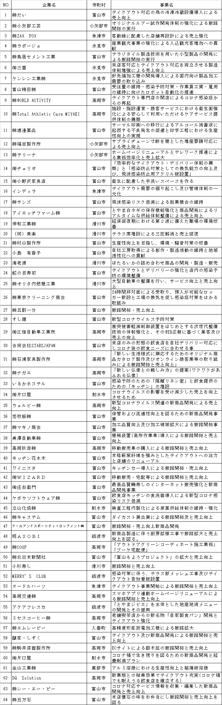 金 再起 事業 富山 支援 費 県 企業 地域 補助