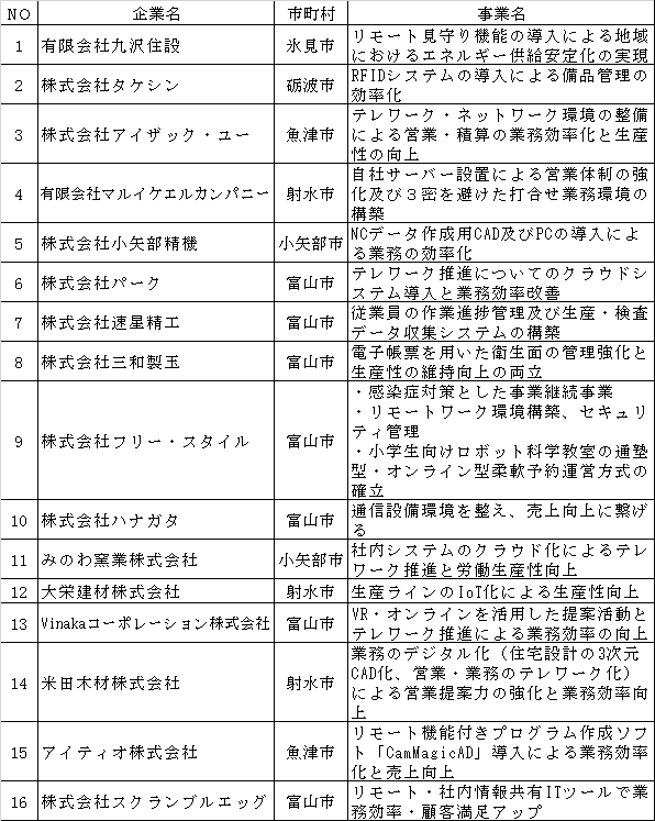 金 再起 事業 富山 支援 費 県 企業 地域 補助