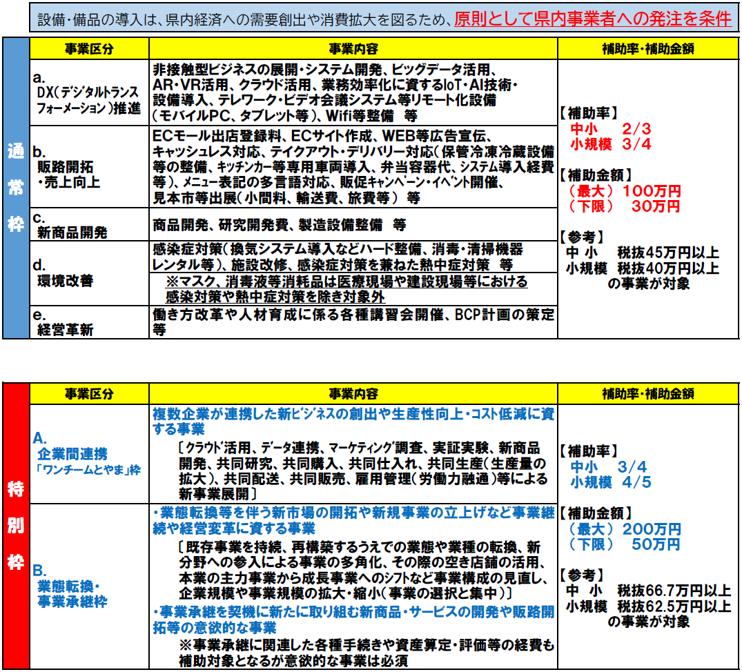 富山県中小企業リバイバル補助金の受付開始について 公益財団法人 富山県新世紀産業機構 富山県中小企業リバイバル補助金の受付開始について 公益財団法人 富山県新世紀産業機構