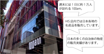 100am ショッピングモール 外観