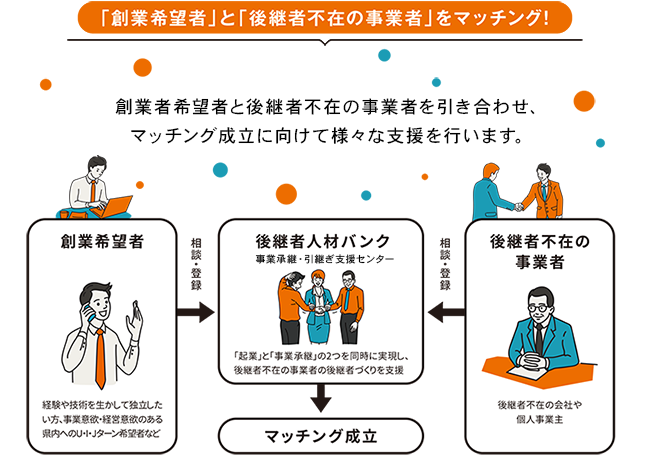 事業承継とは 公益財団法人 富山県新世紀産業機構