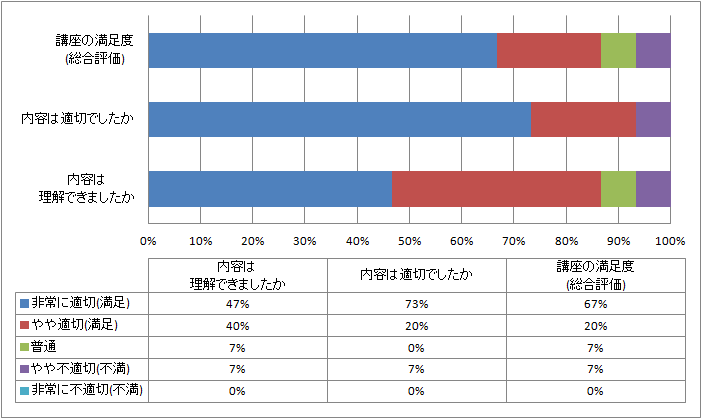 アンケート結果