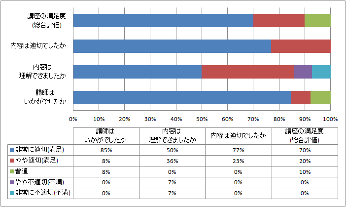 アンケート結果