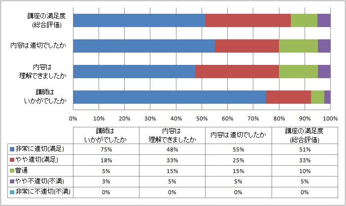 アンケート結果