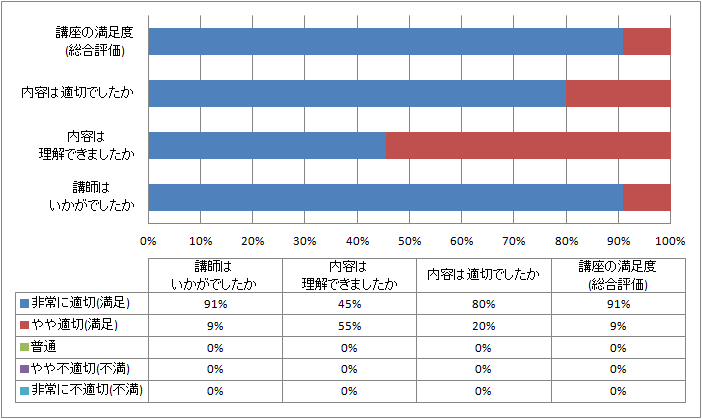 アンケート結果