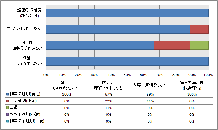 アンケート結果