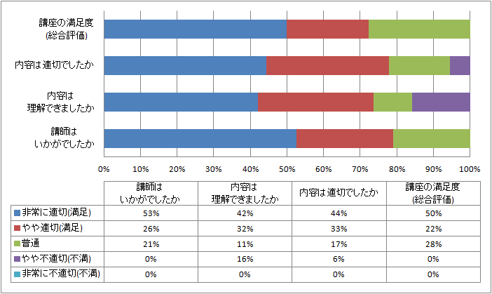 アンケート結果