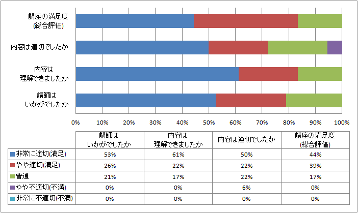 アンケート結果