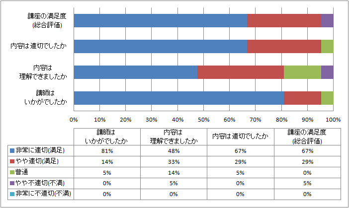 アンケート結果