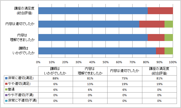 アンケート結果