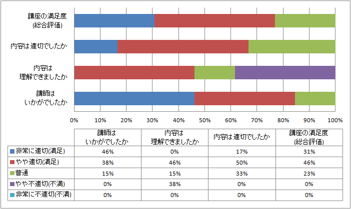 アンケート結果