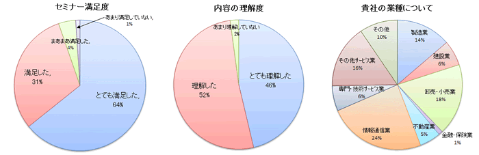 アンケート結果