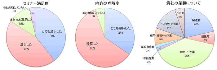 アンケート結果