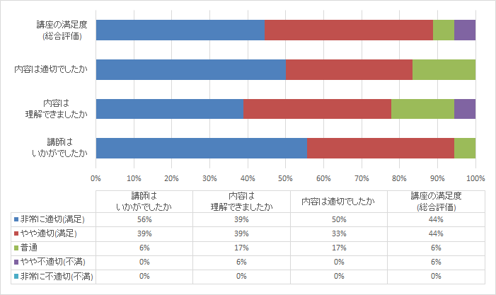 アンケート結果