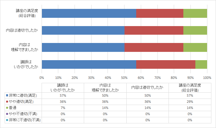 アンケート結果