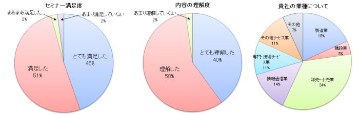 アンケート結果