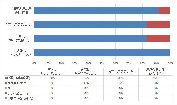 アンケート結果