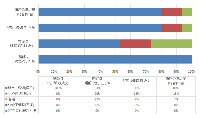 アンケート結果