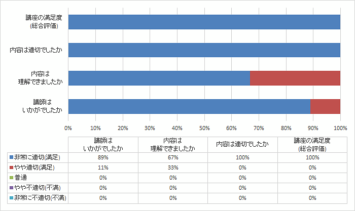 アンケート結果