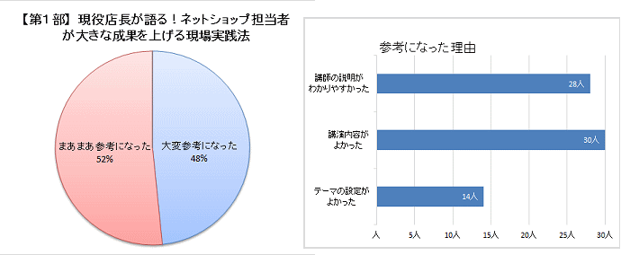 アンケート結果