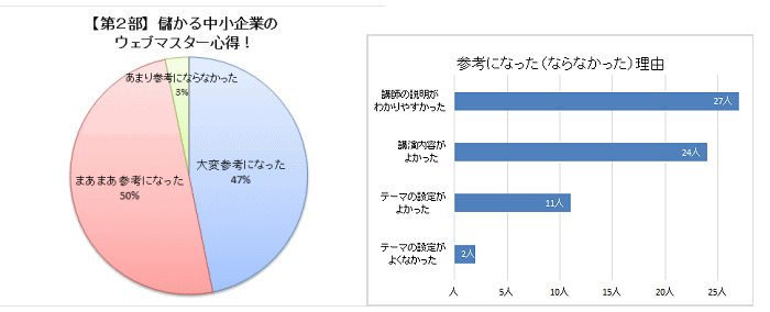 アンケート結果