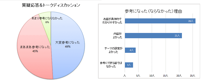 アンケート結果