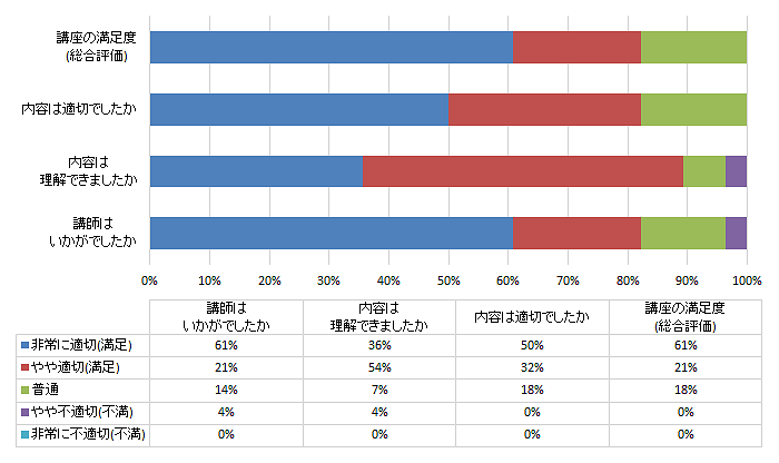 アンケート結果