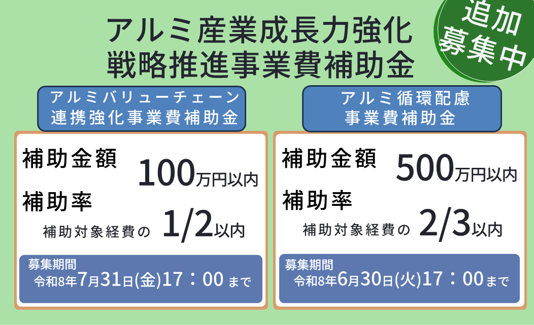 アルミ産業成長力強化戦略推進事業費補助金