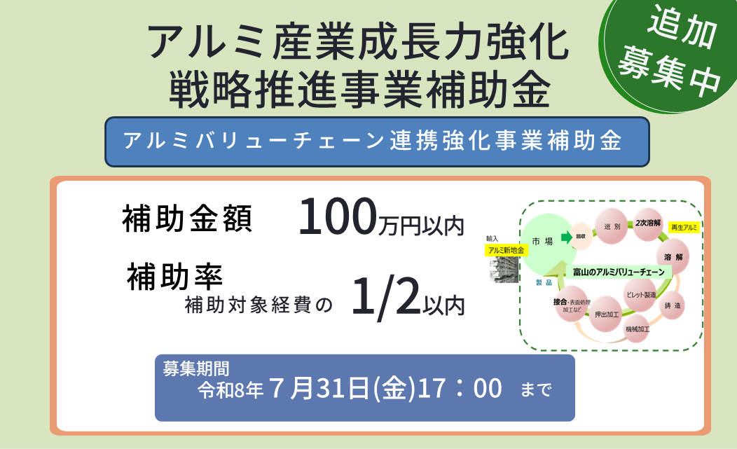 アルミ産業成長力強化戦略推進事業費補助金